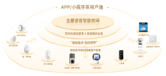 全屋智能硬件定制龙头——中科巨匠 用语音构筑场景，让设备懂你所需